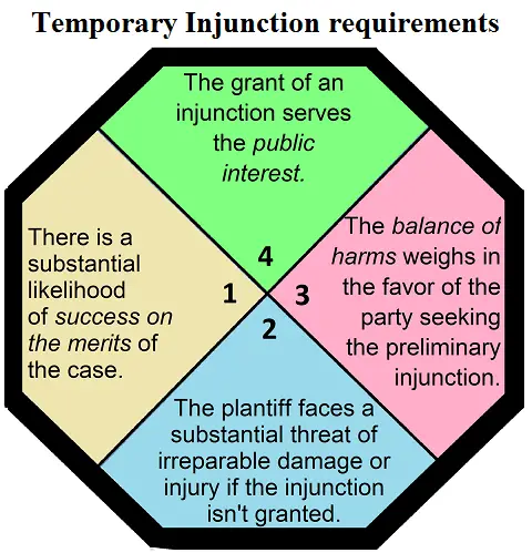 Temporary Injunction