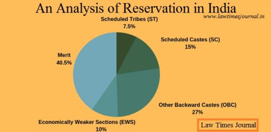 An analysis of reservation in India